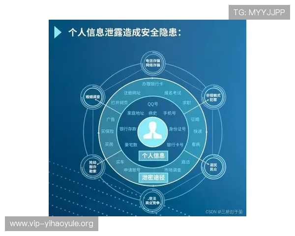 壹号娱乐app登录入口安全保障措施,确保用户账号信息安全与隐私保护的完整解决方案 壹号娱乐app登录入口安全保障措施,确保用户账号信息安全与隐私保护的完整解决方案