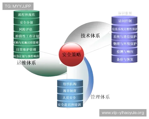 壹号娱乐官方网站登录安全保障措施解析确保玩家账号信息安全无忧